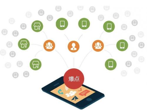 沈丘为什么越来越多的企业通过软文营销来引流